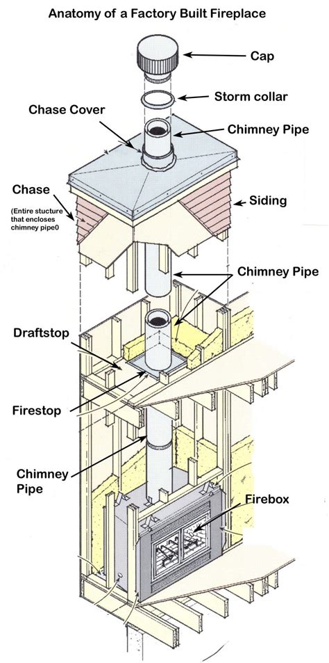 metal flue boxes|chimney flue sections.